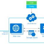 Microsoft Azure